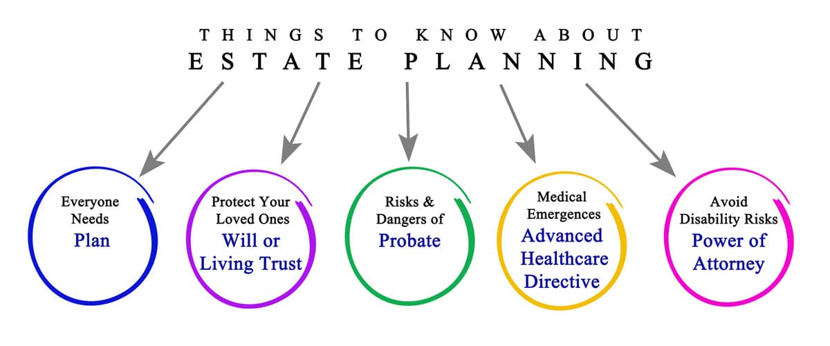 Things to know about estate planning Tennessee Things to know about estate planning Tennessee